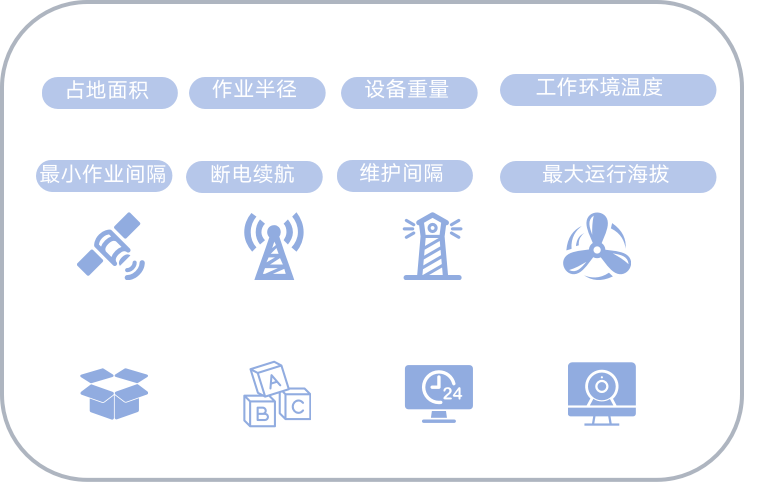 智能无人机系统